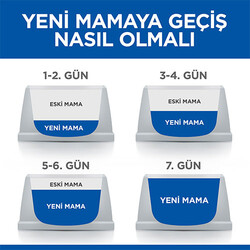 Hill’s SCIENCE PLAN Adult Lamb Kuzulu Yetişkin Kedi Maması 1,5 Kg - Thumbnail