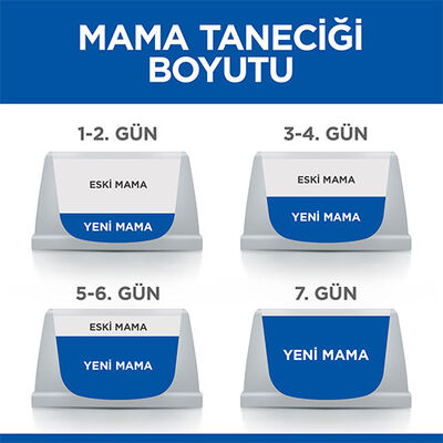 Hill’s SCIENCE PLAN Mature Adult 7+ Small & Mini Chicken Küçük Irk Tavuklu Yaşlı Köpek Maması 1,5 Kg 