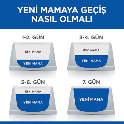 Hill’s SCIENCE PLAN Sterilised Somon Balıklı Kısırlaştırılmış Kedi Maması 1,5 Kg 