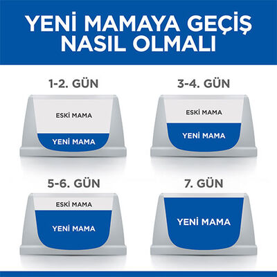 Hill’s SCIENCE PLAN Sterilised Tavuklu Kısırlaştırılmış Kedi Maması 1,5 Kg 