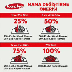 Kucho Kuzu Etli Yetişkin Köpek Maması 15 Kg - Thumbnail
