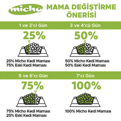 Micho Tavuklu Yetişkin Kedi Maması 15 Kg 