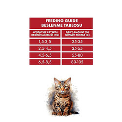Pro Performance Kızılcıklı Kuzulu Karidesli ve Somonlu Kısırlaştırılmış Kedi Maması 2 Kg - Thumbnail