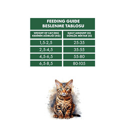 Pro Performance Kuzulu ve Pirinçli Yetişkin Kedi Maması 2 Kg - Thumbnail