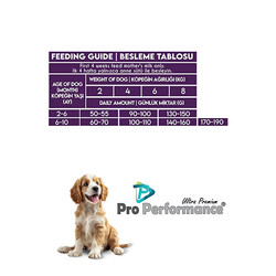 Pro Performance Kuzulu ve Yaban Mersinli Küçük Irk Yavru Köpek Maması 12 Kg - Thumbnail