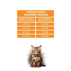 Pro Performance Tavuklu ve Pirinçli Kısırlaştırılmış Kedi Maması 15 Kg - Thumbnail