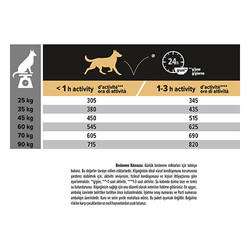 Pro Plan Large Atletic Sensıtıve Skin Somonlu Büyük Irk Yetişkin Köpek Maması 14 Kg - Thumbnail