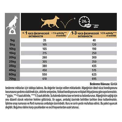 Pro Plan Medium Sensitive Skin Adult Somonlu Orta Irk Yetişkin Köpek Maması 14 Kg 