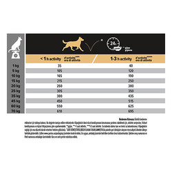 Pro Plan Medium Sensitive Skin Adult Somonlu Orta Irk Yetişkin Köpek Maması 3 Kg - Thumbnail