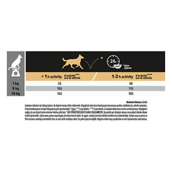 Pro Plan Small & Mini Adult Sensitive Skin Somonlu Küçük Irk Yetişkin Köpek Maması 3 Kg - Thumbnail