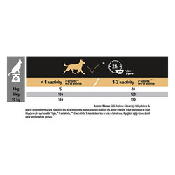 Pro Plan Small & Mini Adult Tavuklu Küçük Irk Yetişkin Köpek Maması 3 Kg - Thumbnail