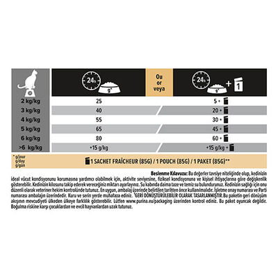 Pro Plan Sterilised Hindili Kısırlaştırılmış Kedi Maması 3 Kg 