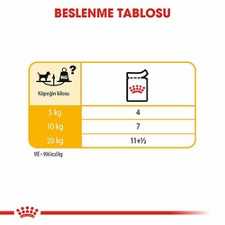 Royal Canin Ccn Dermacomfort Loaf Pate Pouch Küçük Irk Yetişkin Köpek Konservesi 12 Adet 85 Gr - Thumbnail