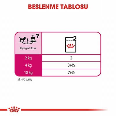 Royal Canin Ccn Exigent Loaf Pate Pouch Küçük Irk Yetişkin Köpek Konservesi 6 Adet 85 Gr 