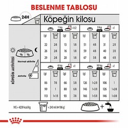 Royal Canin Ccn Mini Exigent Küçük Irk Yetişkin Köpek Maması 3 Kg - Thumbnail