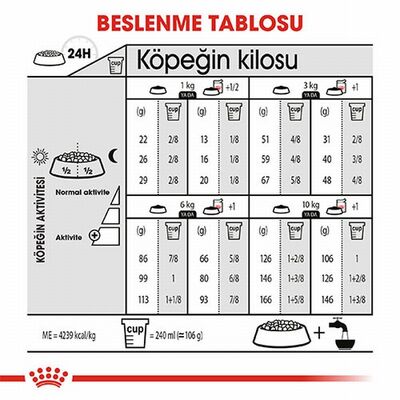Royal Canin Ccn Mini Exigent Küçük Irk Yetişkin Köpek Maması 3 Kg 
