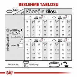 Royal Canin Ccn Mini Light Weight Care Küçük Irk Light Köpek Maması 3 Kg - Thumbnail
