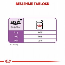 Royal Canin Ccn Sterilised Pouch Kısırlaştırılmış Köpek Konservesi 6 Adet 85 Gr - Thumbnail