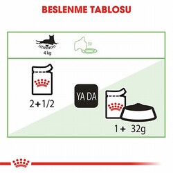 Royal Canin Digest Sensitive Gravy Pouch Yetişkin Kedi Konservesi 85 Gr - Thumbnail