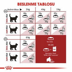 Royal Canin Fit 32 Adult Yetişkin Kedi Maması 15 Kg - Thumbnail