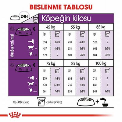 Royal Canin Giant Adult Dev Irk Yetişkin Köpek Maması 15 Kg 