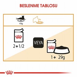Royal Canin Intense Beauty Gravy Pouch Yetişkin Kedi Konservesi 6 Adet 85 Gr - Thumbnail