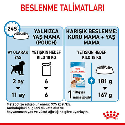 Royal Canin Medium Puppy Gravy Yavru Köpek Konservesi 10 Adet 140 Gr 