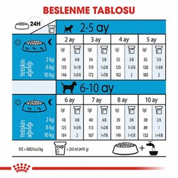 Royal Canin Mini Puppy Küçük Irk Yavru Köpek Maması 2 Kg+2 Adet Pouch Hediye - Thumbnail