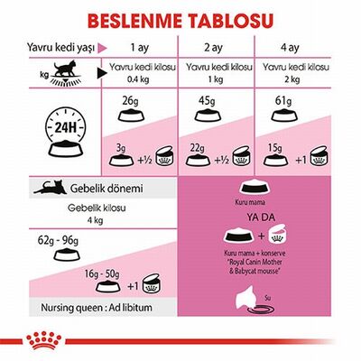Royal Canin Mother & Babycat Yavru Kedi Maması 2 Kg 