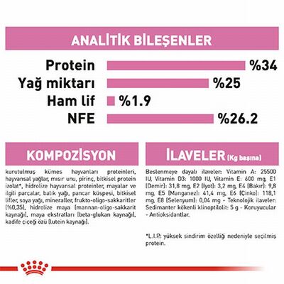 Royal Canin Mother & Babycat Yavru Kedi Maması 4 Kg 