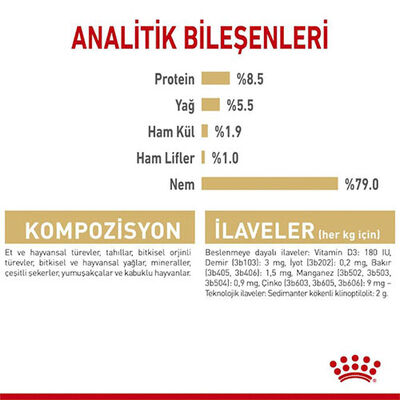 Royal Canin Pomeranian Loaf Gravy Pouch Yetişkin Köpek Konservesi 85 Gr 