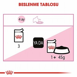 Royal Canin Pouch Kitten Gravy Yavru Kedi Konservesi 12 Adet 85 Gr - Thumbnail