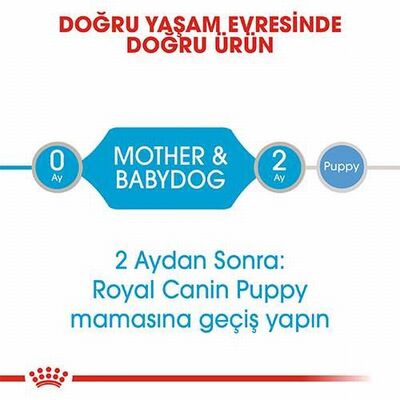 Royal Canin Starter Mother Babydog Yavru Köpek Konservesi 12 Adet 195 Gr 