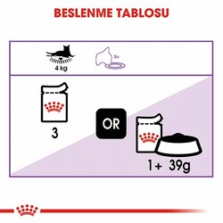 Royal Canin Sterilised Gravy Pouch Kısırlaştırılmış Kedi Konservesi 85 Gr - Thumbnail