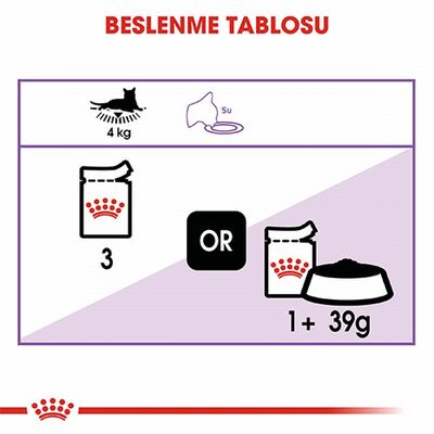 Royal Canin Sterilised Gravy Pouch Kısırlaştırılmış Kedi Konservesi 85 Gr 