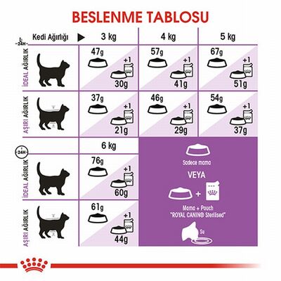 Royal Canin Sterilised Kısırlaştırılmış Kedi Maması 10 Kg 