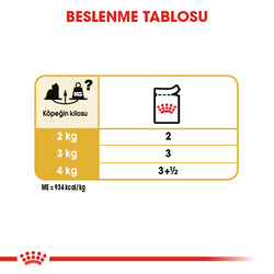 Royal Canin Yorkshire Terrier Adult Yetişkin Köpek Konservesi 12 Adet 85 Gr - Thumbnail