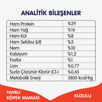 Wanpy With Oven Baked Bites Kuzulu Tahılsız Yavru Köpek Maması 1,5 Kg 