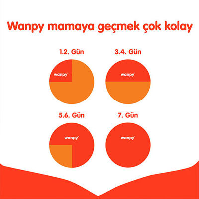 Wanpy With Oven Baked Bites Kuzulu Tahılsız Yavru Köpek Maması 1,5 Kg 