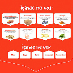 Wanpy With Oven Baked Bites Ördekli Tahılsız Yetişkin Köpek Maması 1,5 Kg - Thumbnail