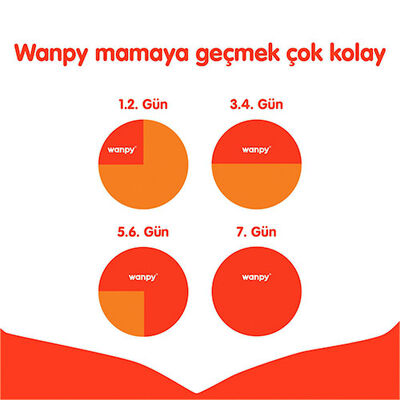 Wanpy With Oven Baked Bites Somonlu Tahılsız Yetişkin Kedi Maması 1,5 Kg 