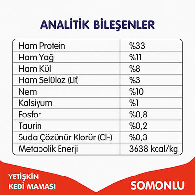 Wanpy With Oven Baked Bites Somonlu Tahılsız Yetişkin Kedi Maması 1,5 Kg 