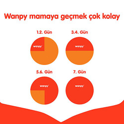 Wanpy With Oven Baked Bites Tavuklu Tahılsız Yavru Kedi Maması 1,5 Kg - Thumbnail
