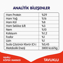 Wanpy With Oven Baked Bites Tavuklu Tahılsız Yavru Köpek Maması 1,5 Kg - Thumbnail